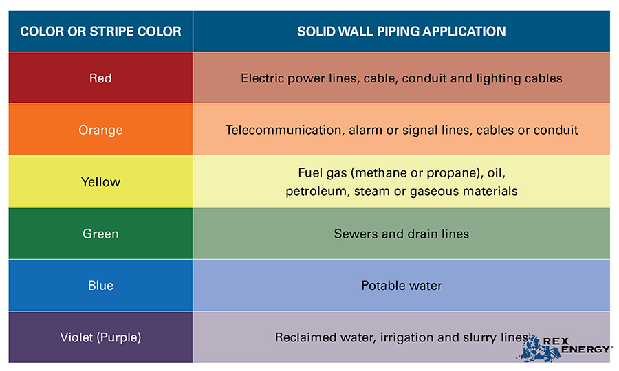 fuel Color chart