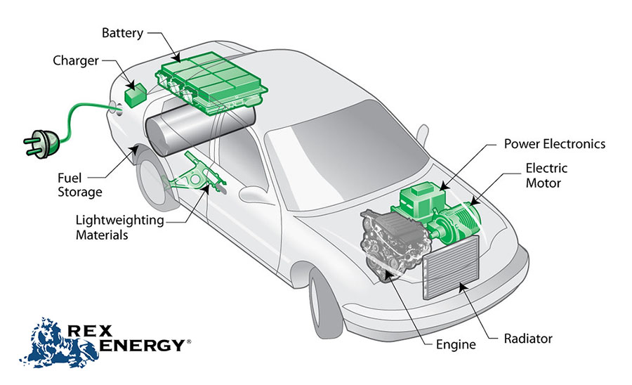 Key Components Of An Electric Car